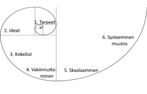 nesta_sosiaalinen_innovaatio
