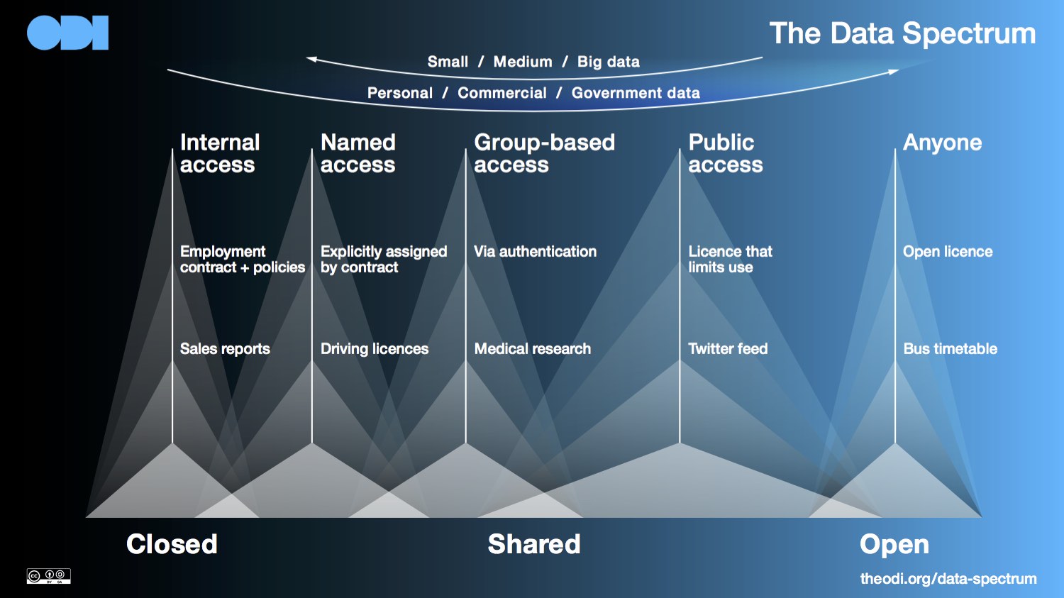 odi-data-spectrum